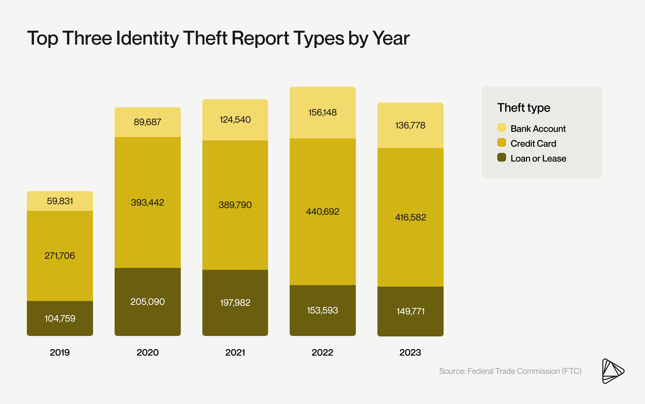 02 2024 synthetic identity inline