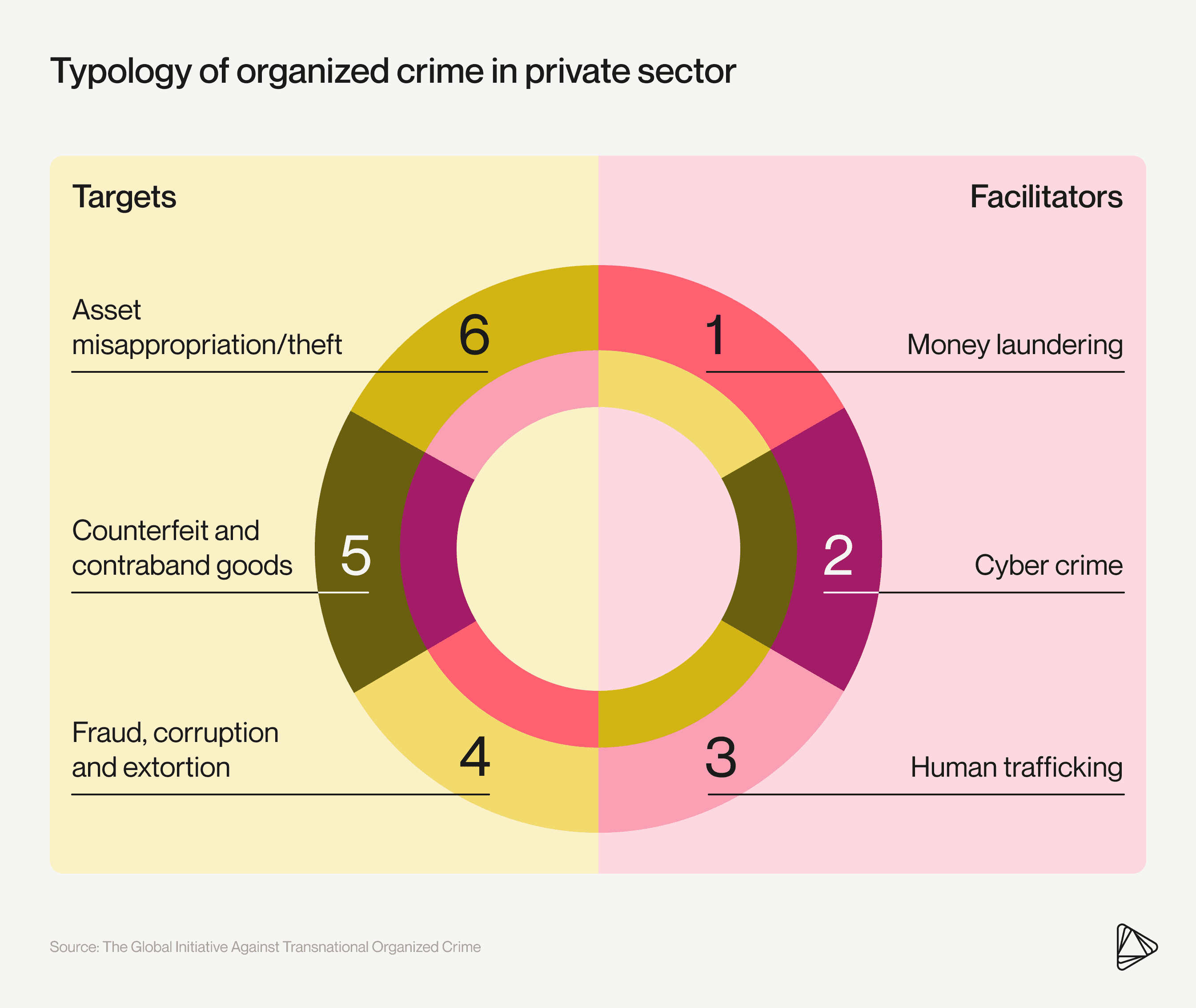 1 typology organized crime private sector inline