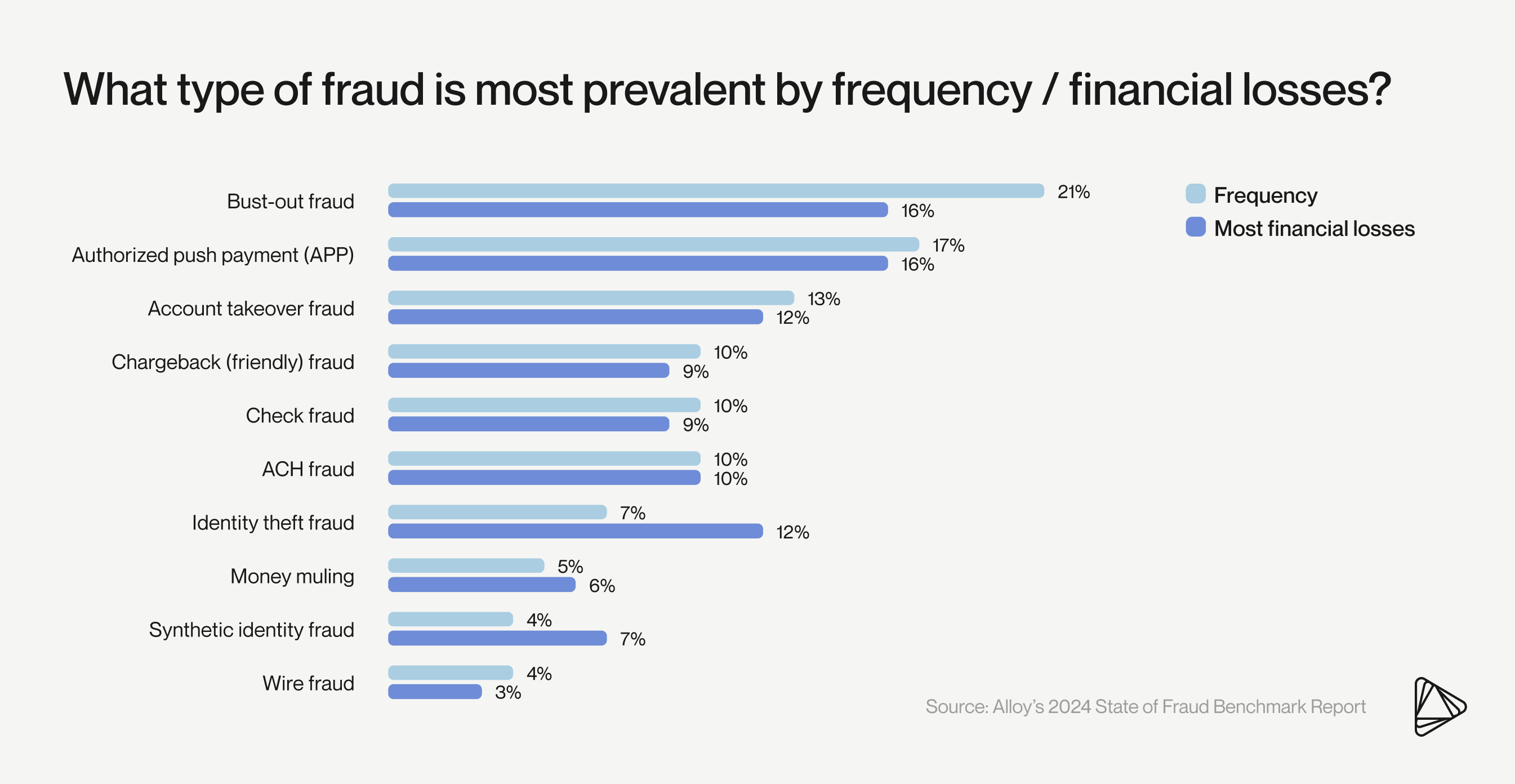 3 2024 synthetic identity inline