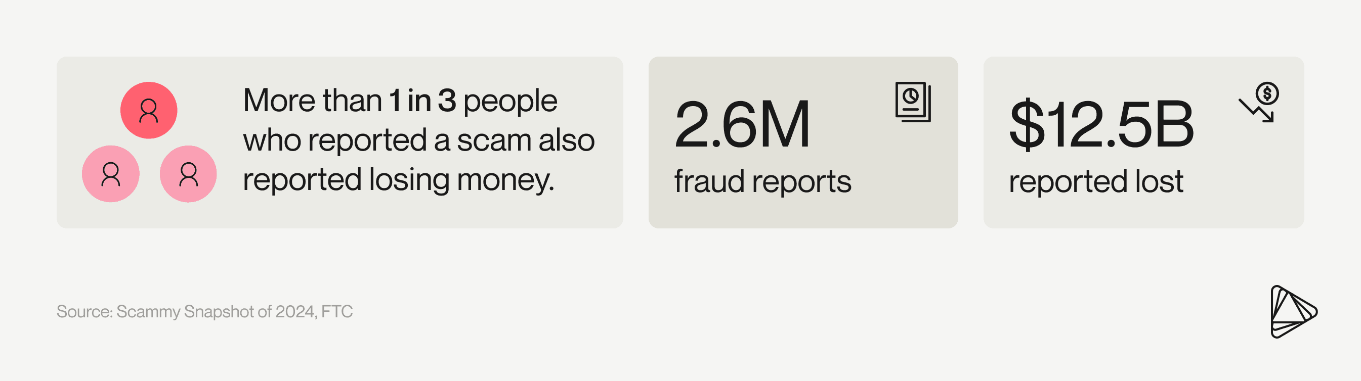 5 reports inline
