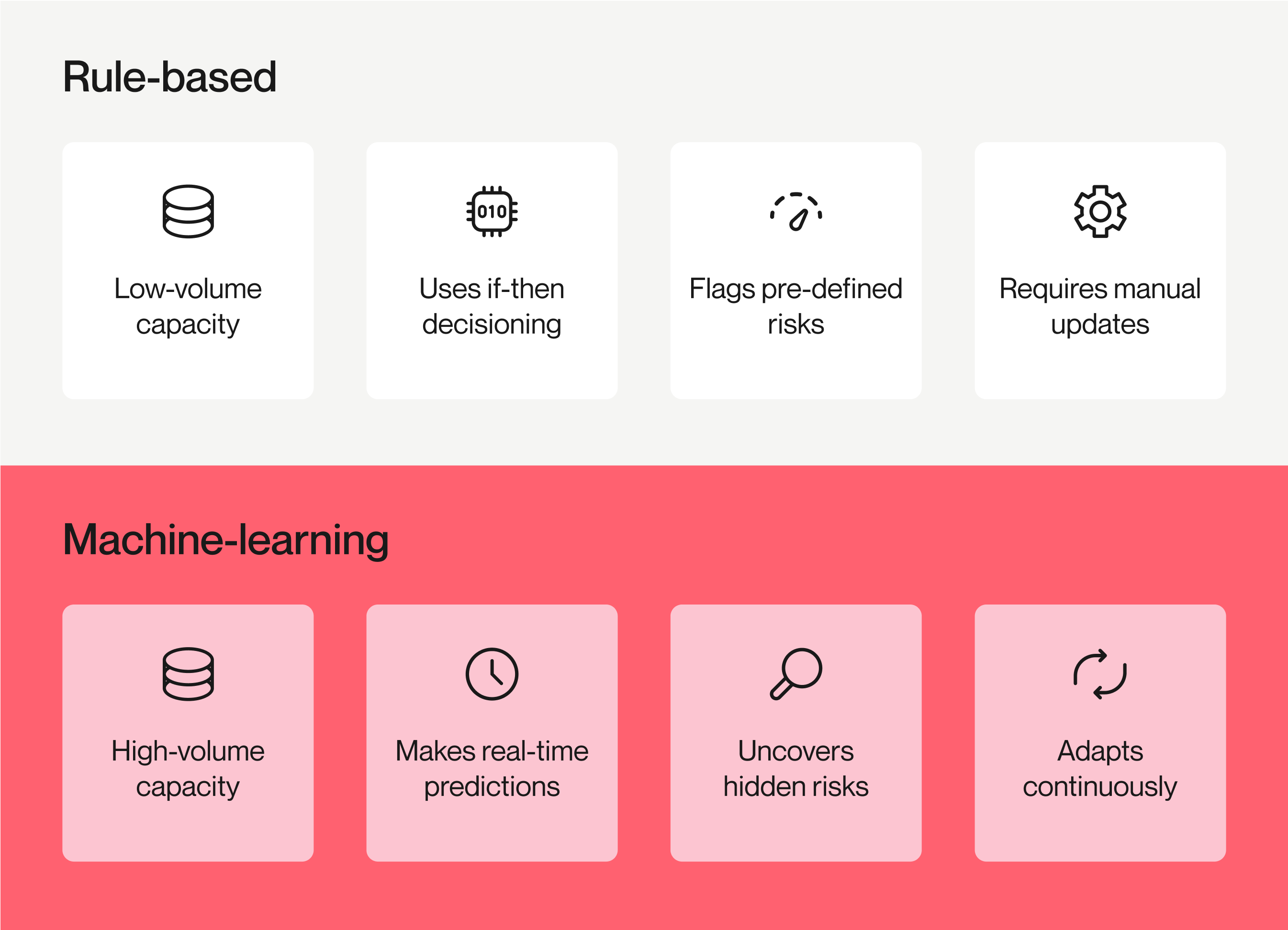 5 must-know AI concepts for fighting fraud | Alloy