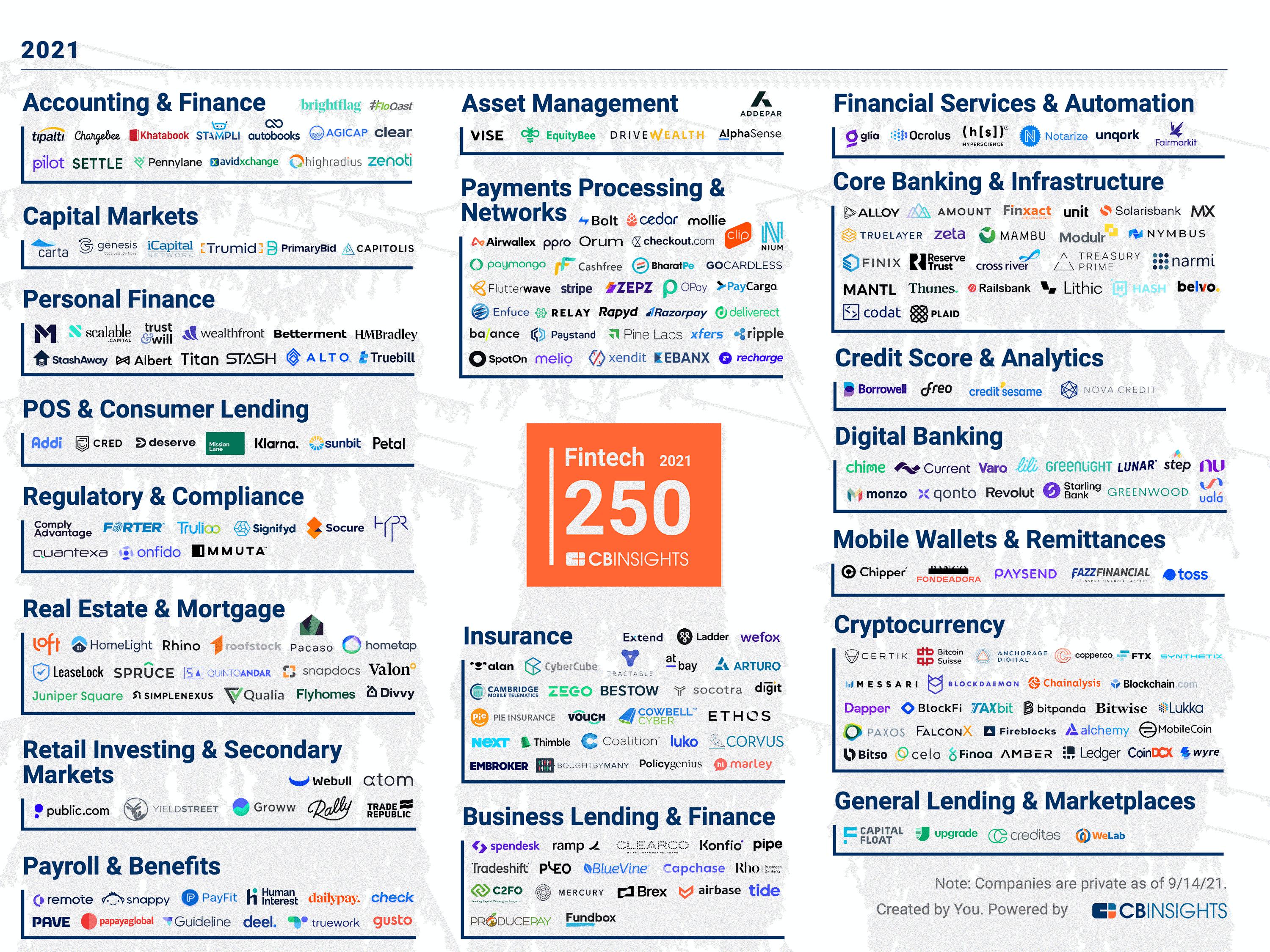 Fintech 250 MM 2021 1