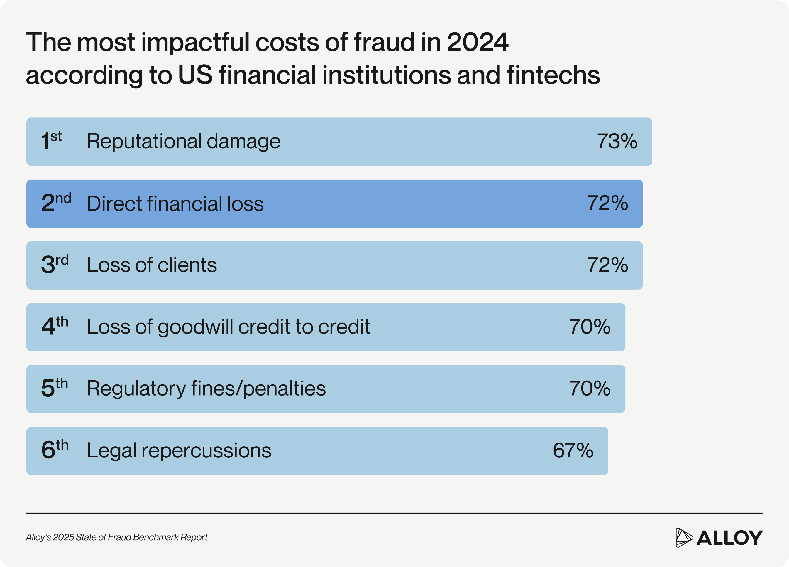 Fraud Cost Business inline 1