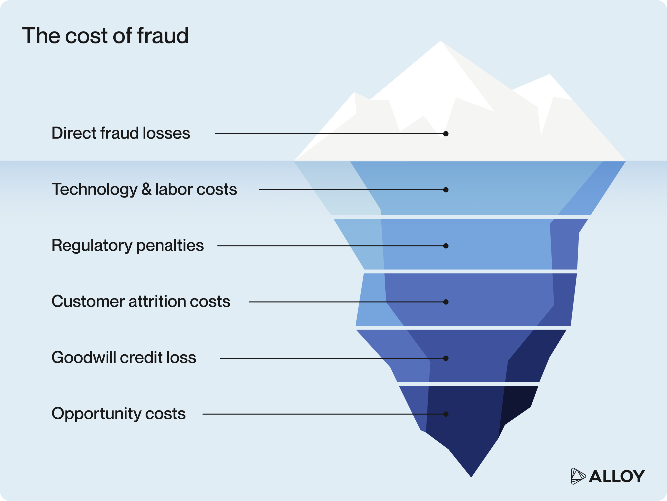 Fraud Cost Business inline 2 1