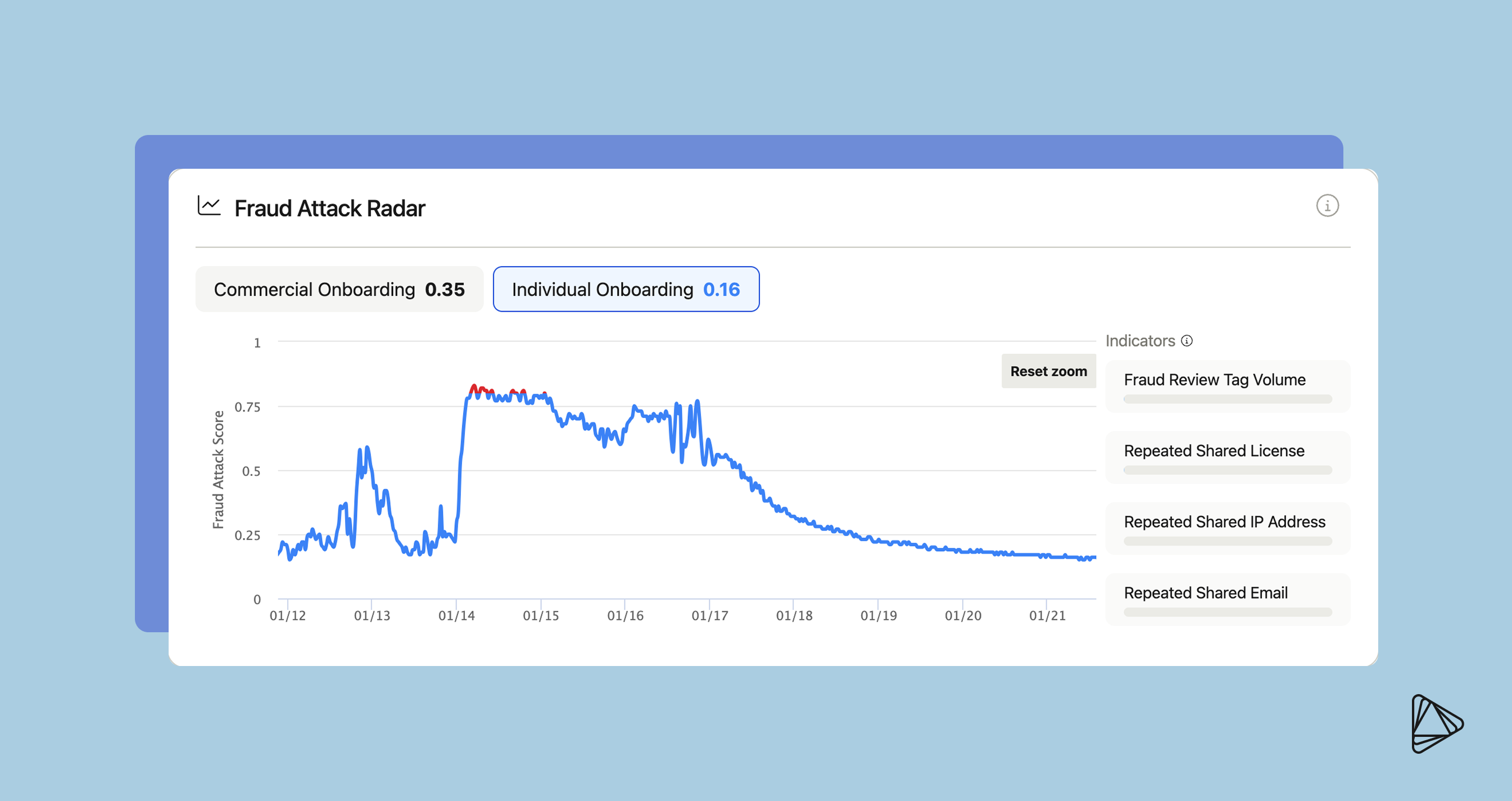 Alloy AI Fraud Detection Tool Portfolio view