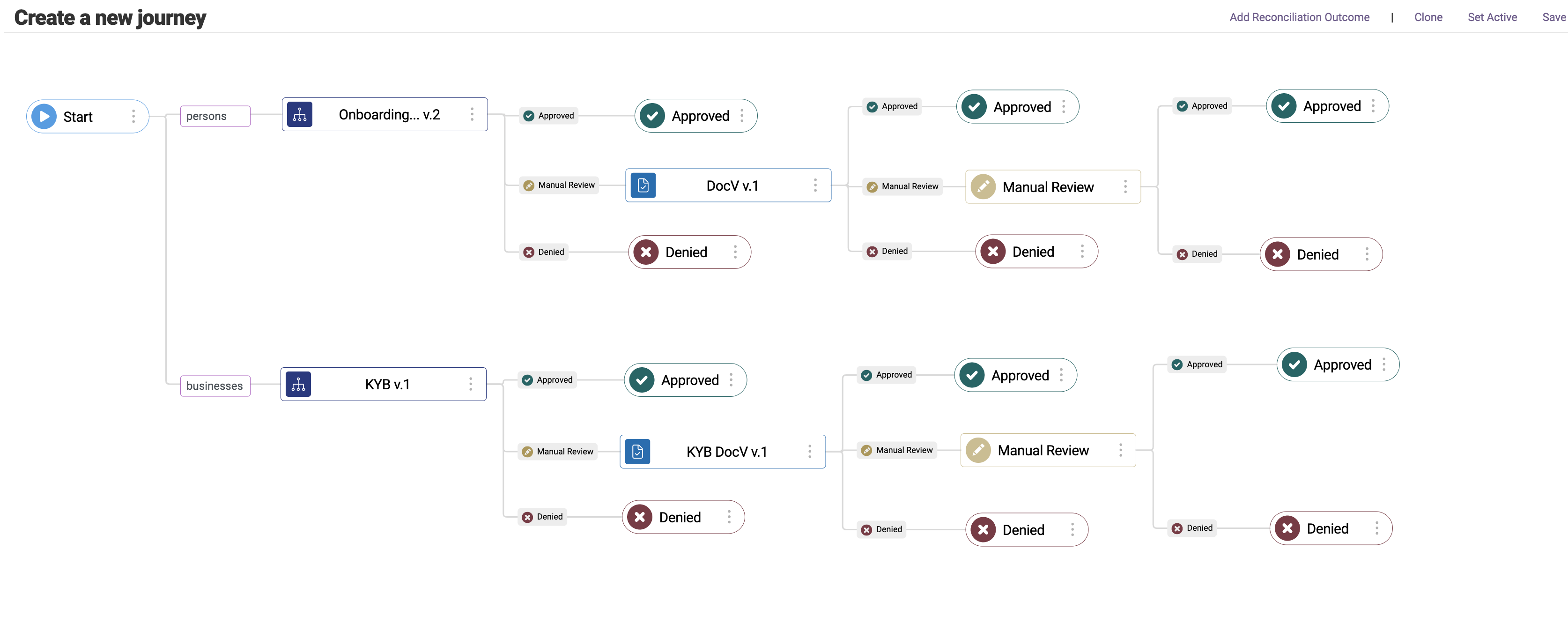 Multi-entity Journeys example