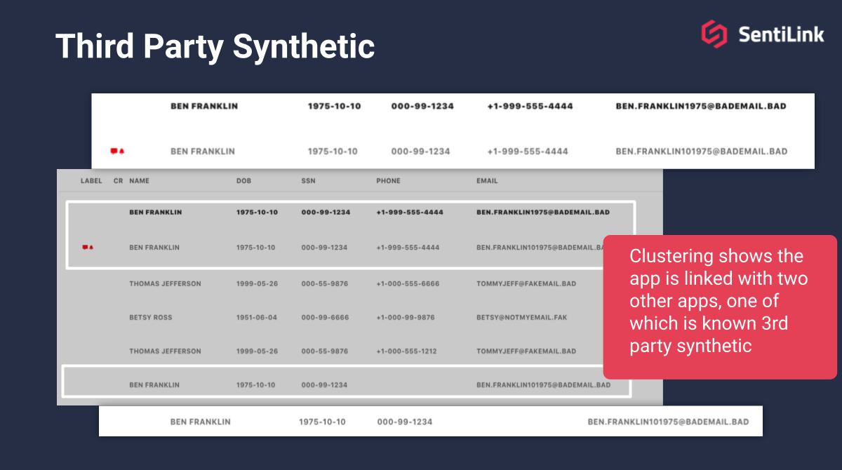 Sentilink Process SentiLink | Partners | Alloy