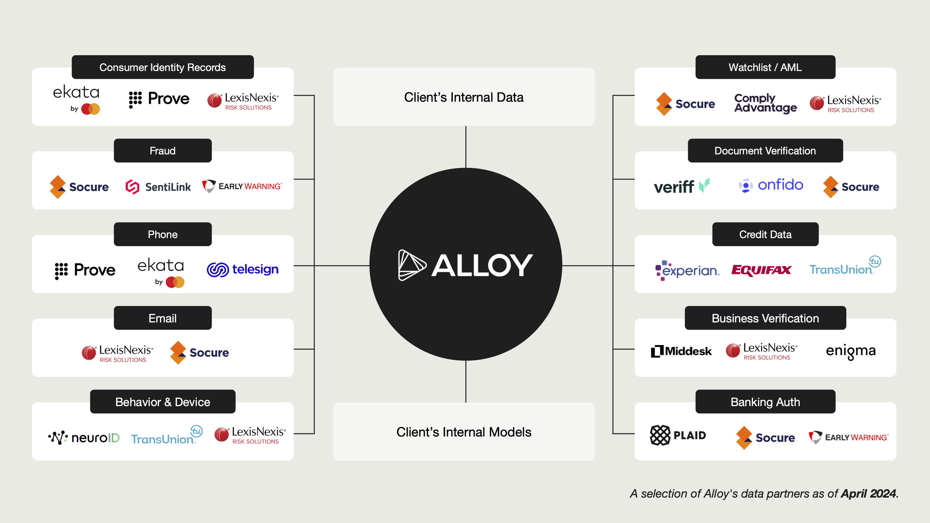Alloy data partners