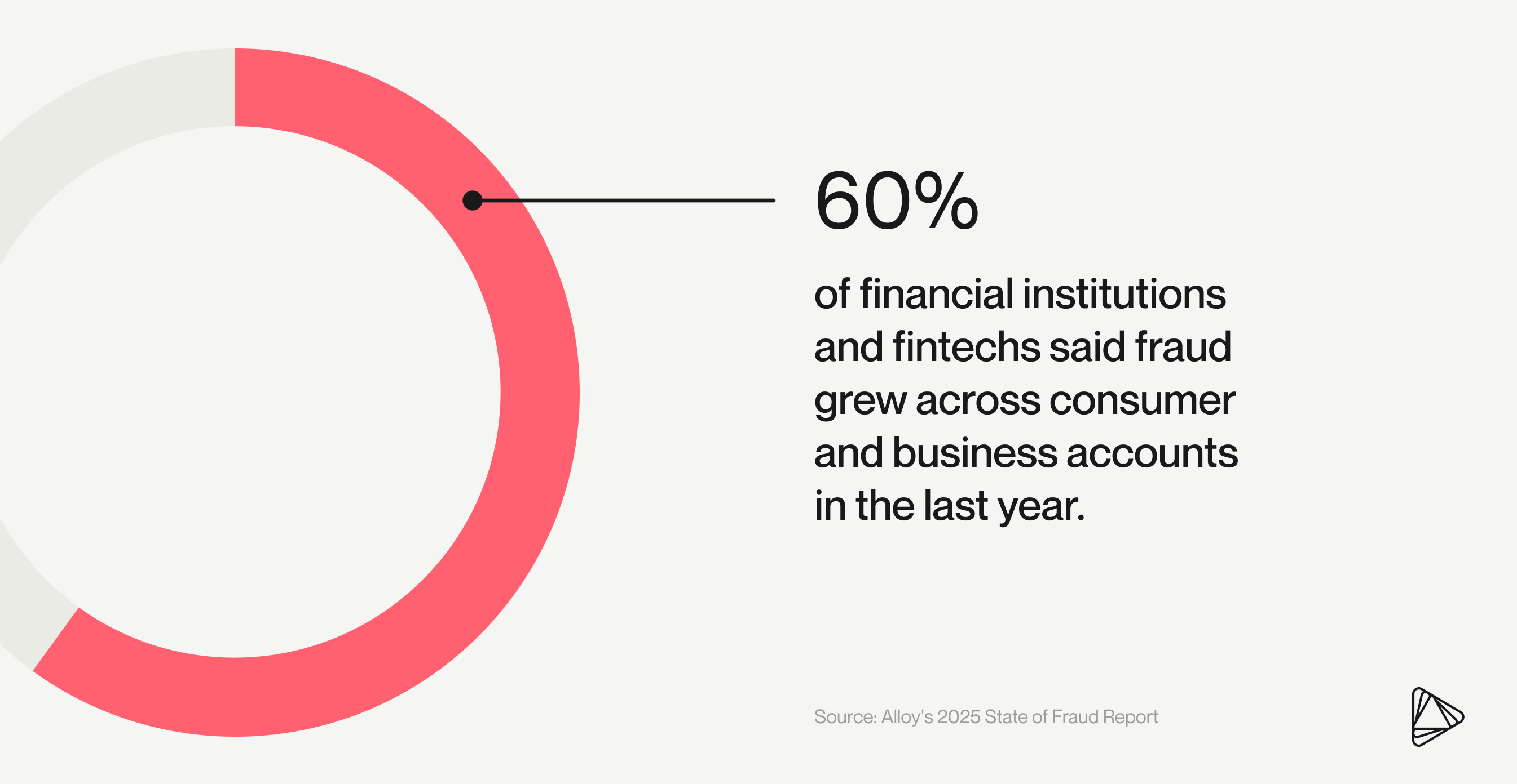 Alloy_state_of_fraud_report_fraud_rising