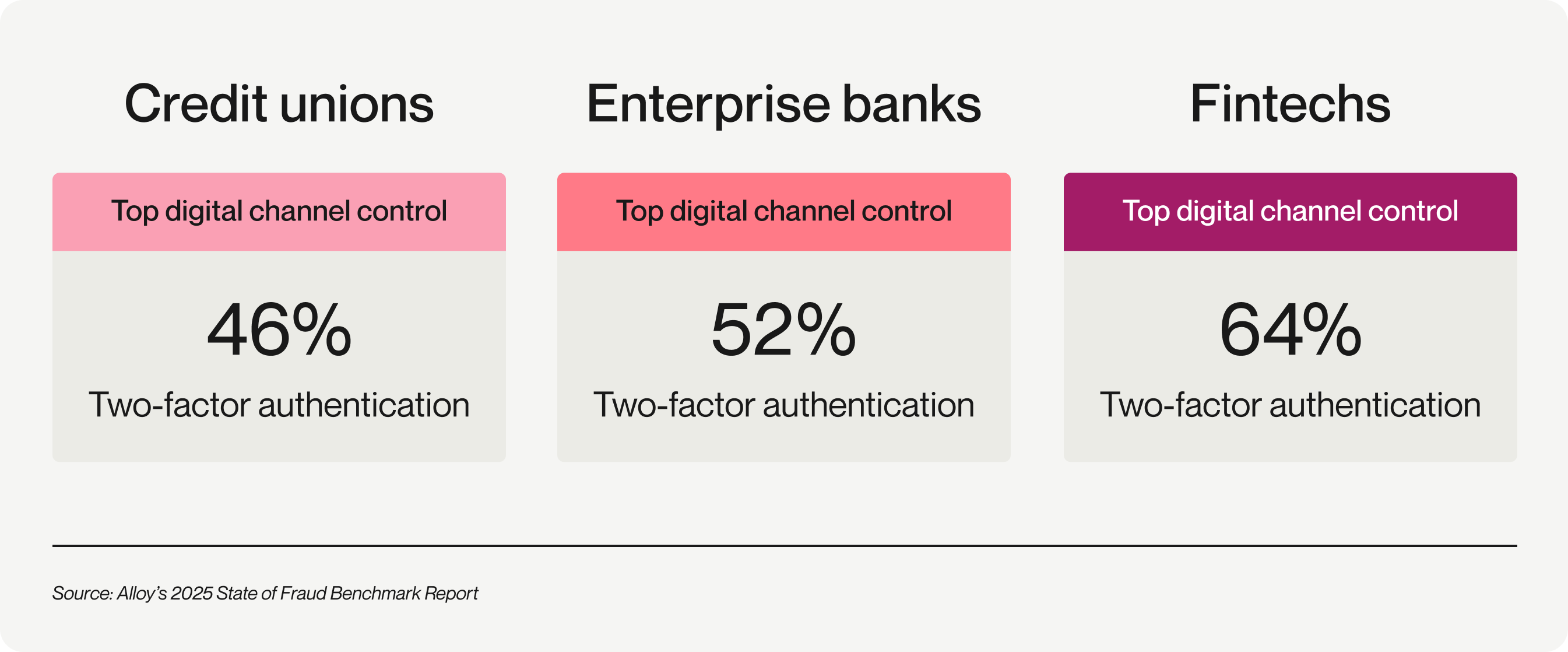 Alloy helps credit unions in line 2