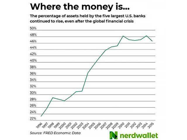 Where the money is