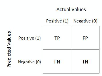 Data and machine learning 2