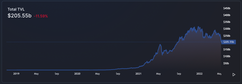 Defi blog in line 1