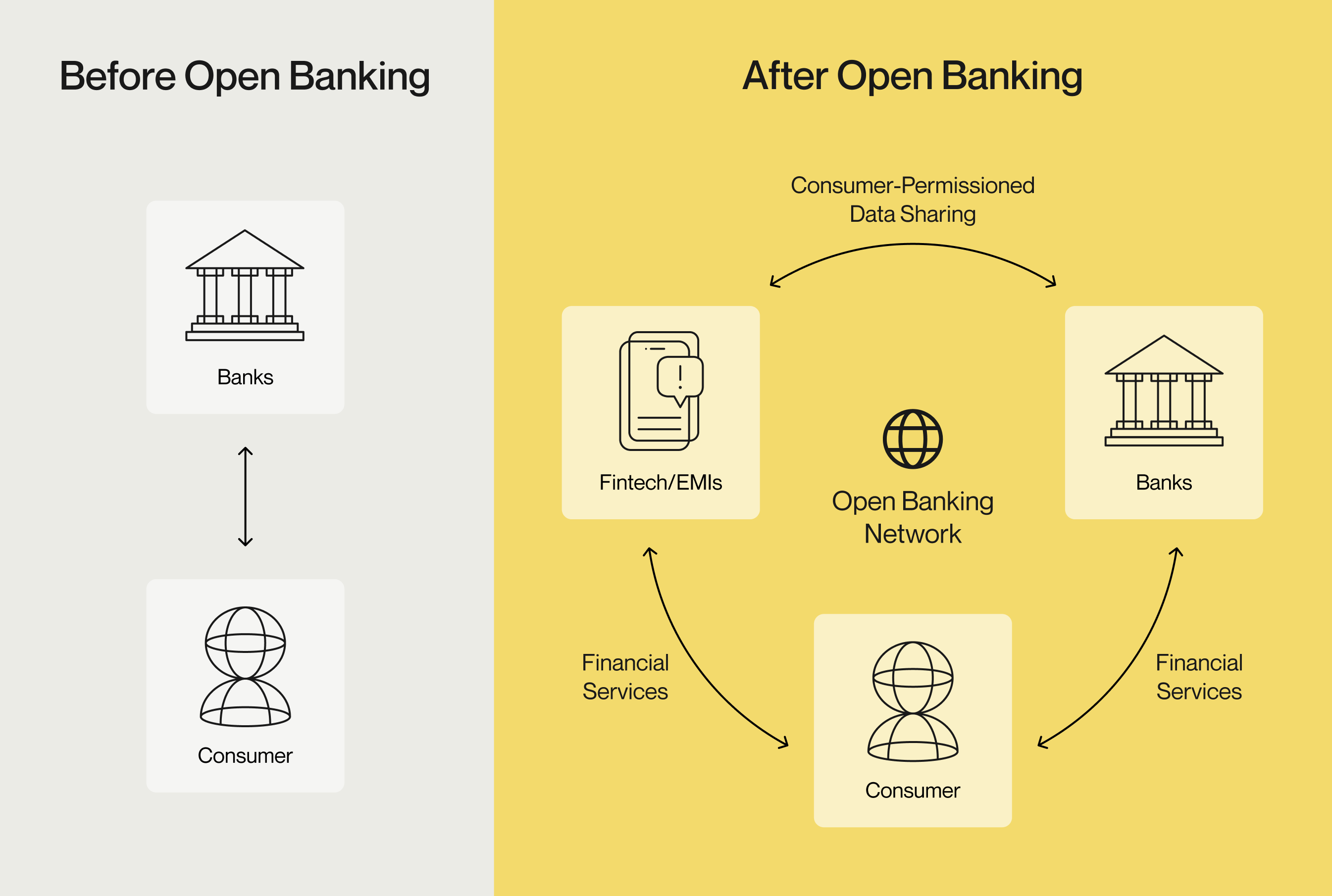 The evolution of banking | Alloy