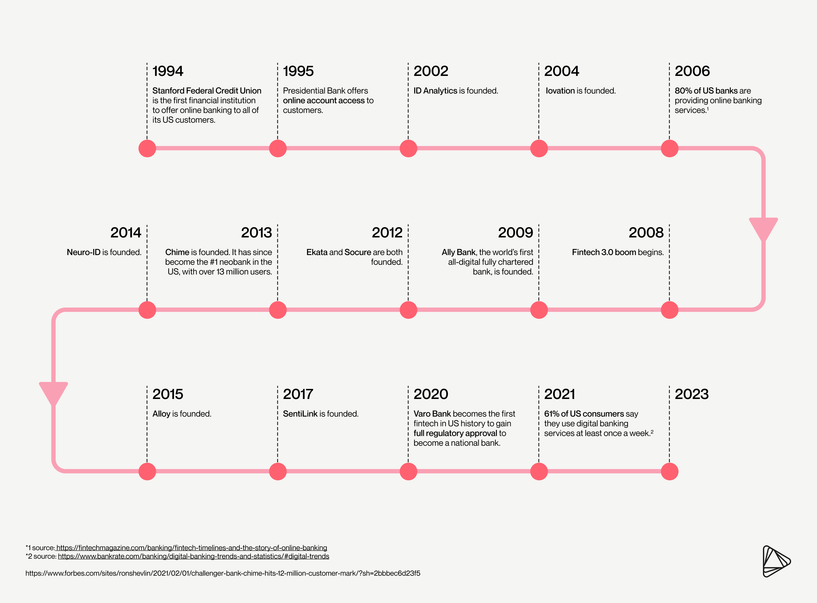 Fraud timeline blog inline