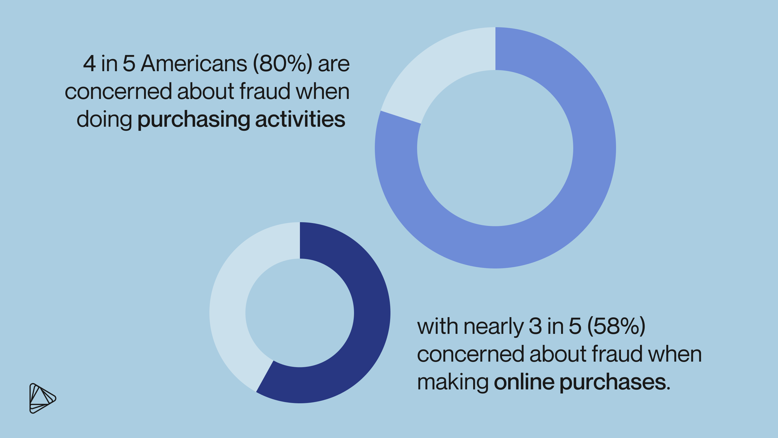 In line 1 fraud online purchases