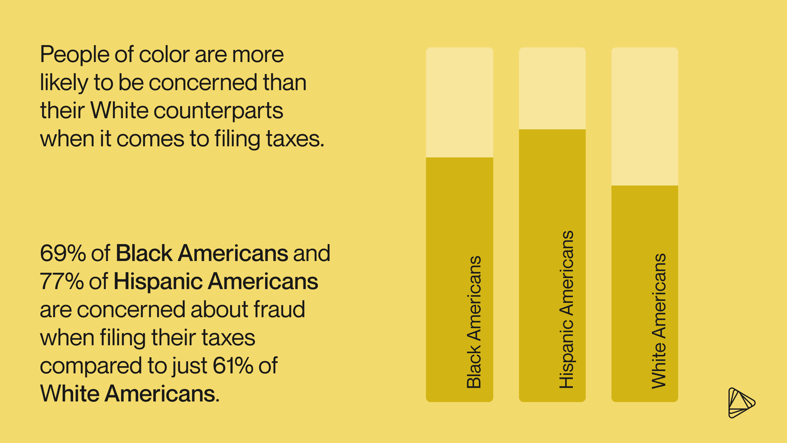In line 2 fraud taxes by race